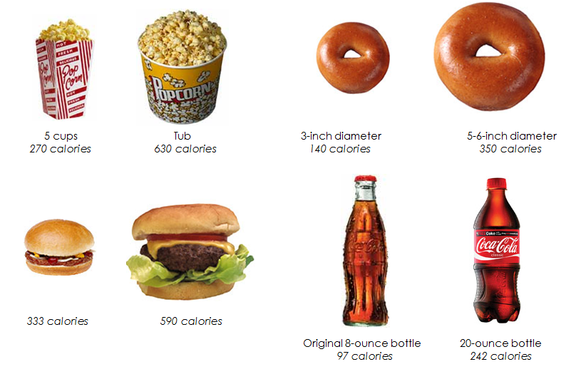 know-your-portion-sizes